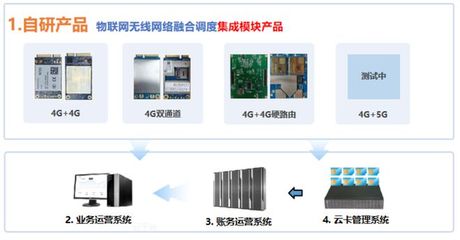 蜂助手亮相IOTE物联网展 数字商品综合服务提供商的物联网技术研发之路