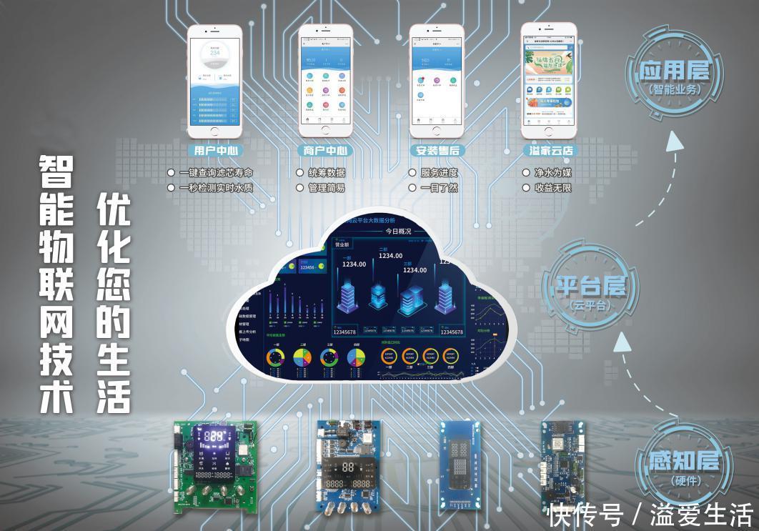 溢爱智能物联网开启净水行业新纪元 以技术研发重塑饮水未来